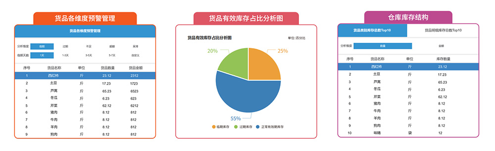 社区智慧食堂库存预警
