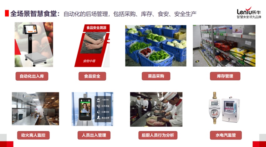 智慧食堂建设方案