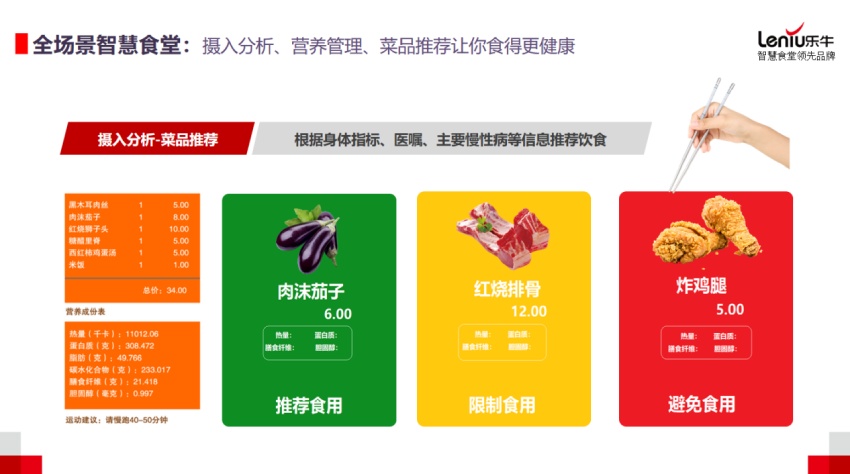智慧食堂建设方案