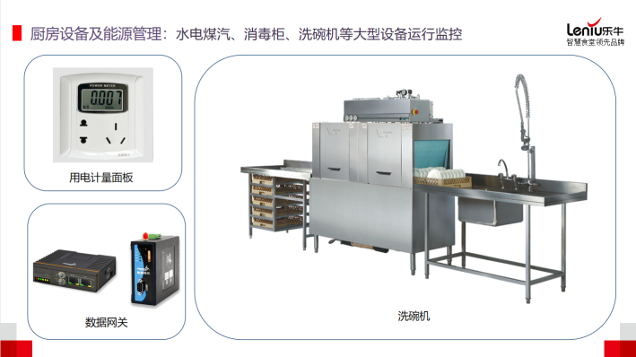 智慧食堂-厨房设备及能源管理