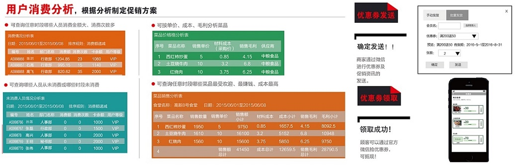 智慧食堂用户数据分析