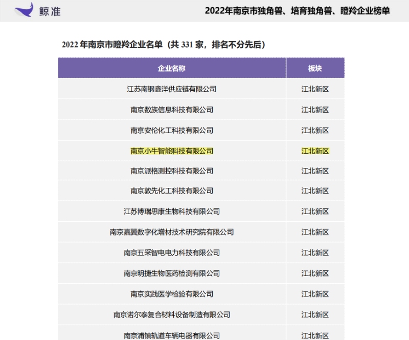 南京小牛入选瞪羚企业名单